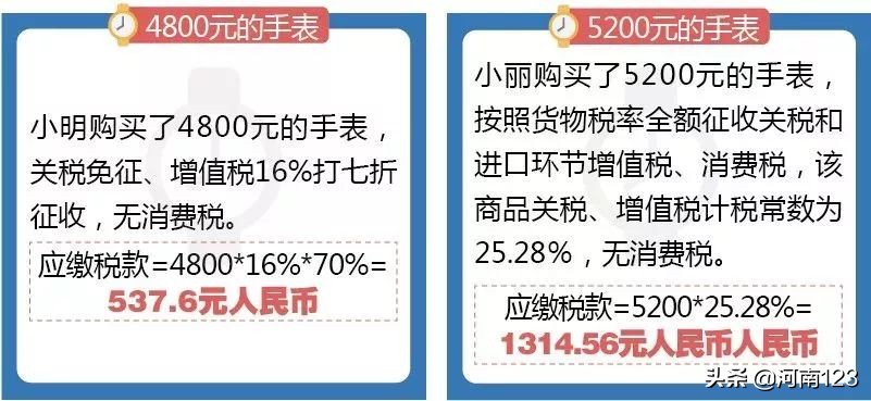 亚马逊跨境电商税收,税收优惠政策跨境电商c2c