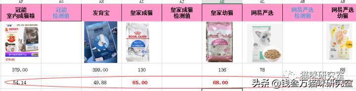 鐨囧澶勬柟鐚伯鍜岀殗瀹剁尗绮殑鍖哄埆,寮楅浄鍔犵壒鐚伯鍜岀殗瀹剁尗绮摢涓ソ