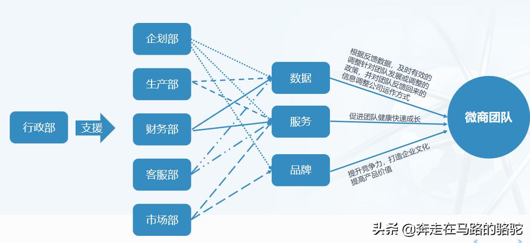 微商品牌如何与实体合作,微商品牌精细化运营方案