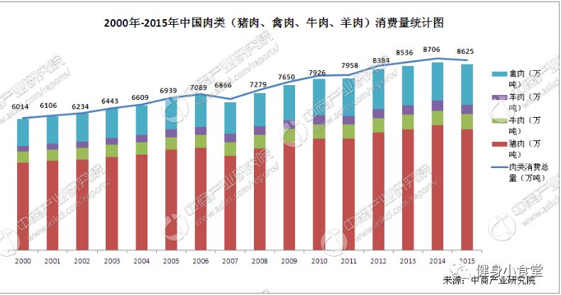 猪年说猪：每人每年吃掉59公斤，你竟然说健身增肌不能吃猪肉？