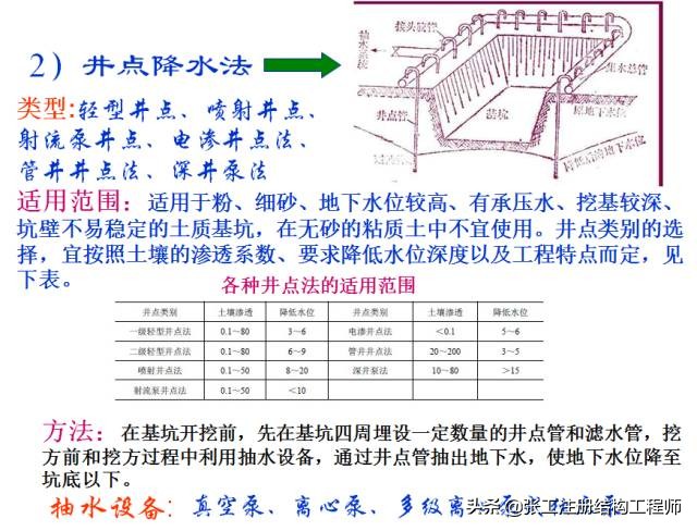 桥梁扩大基础详细的施工过程,涨知识了原来桥梁是这样施工的