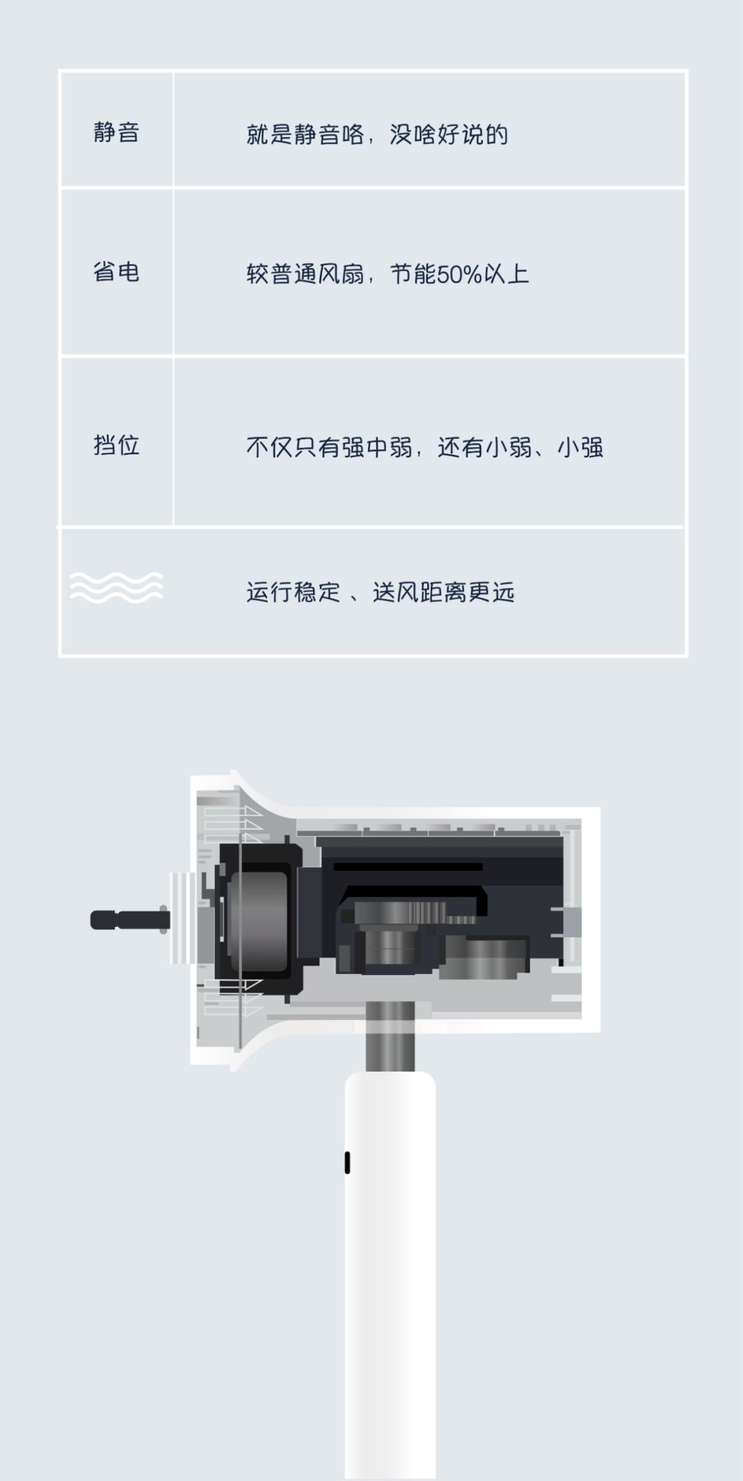 夏天到底选哪款电风扇,夏天到了有推荐的电风扇吗