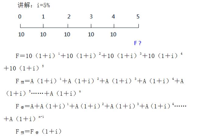 年金终值和现值如何理解财务管理,财务管理年金现值与终值讲解
