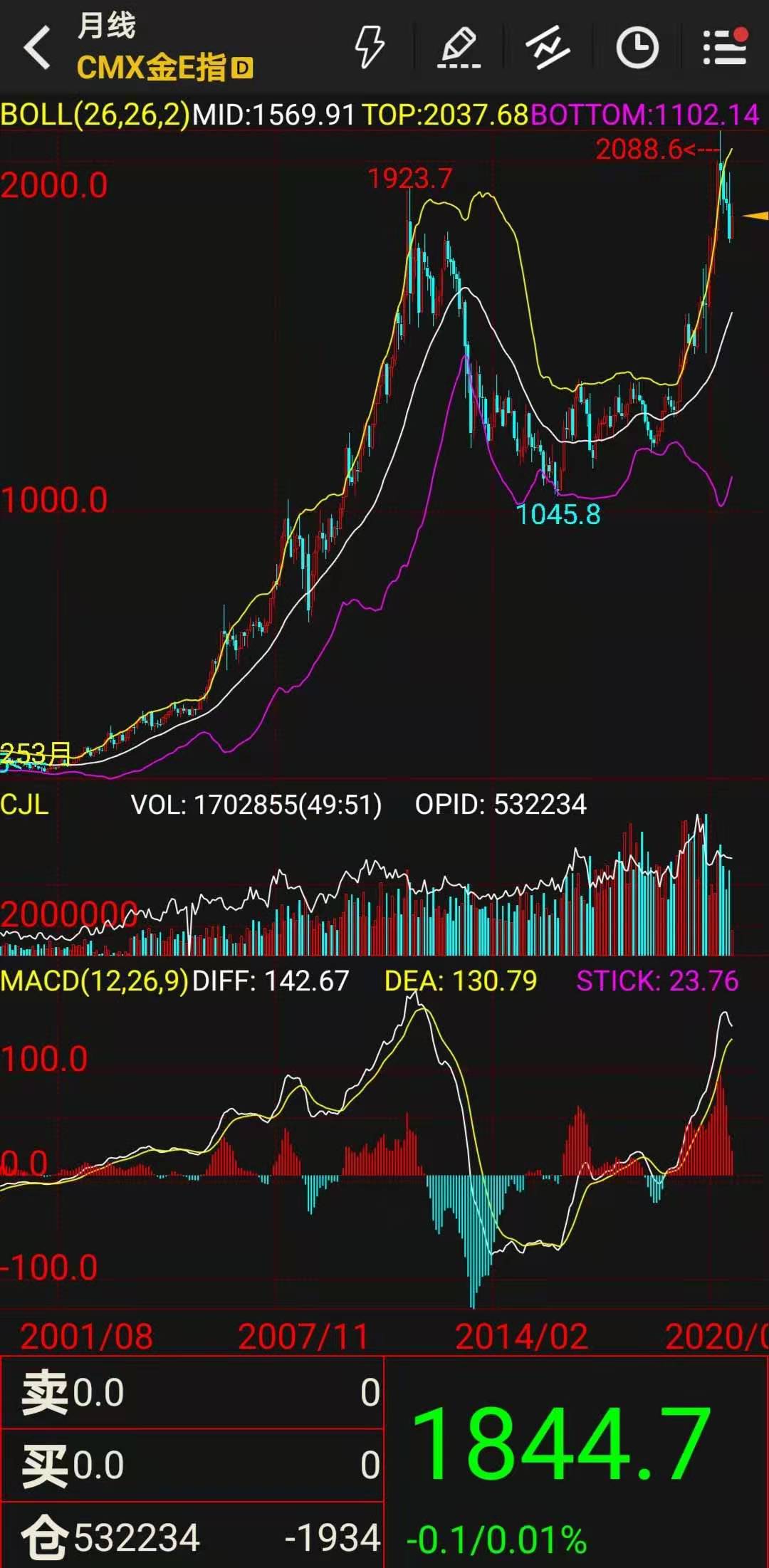 国际黄金技术,国际黄金实时行情