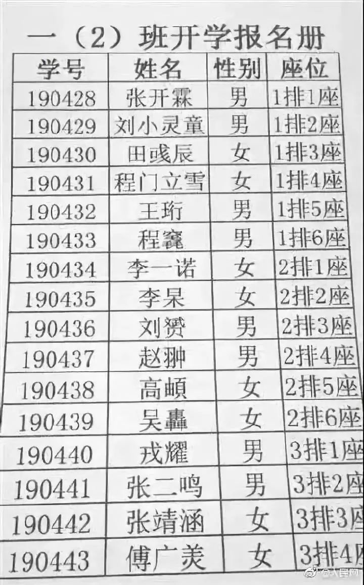 被“梓”统治的一代孩子:不想让孩子重名,请避开这些爆款名字