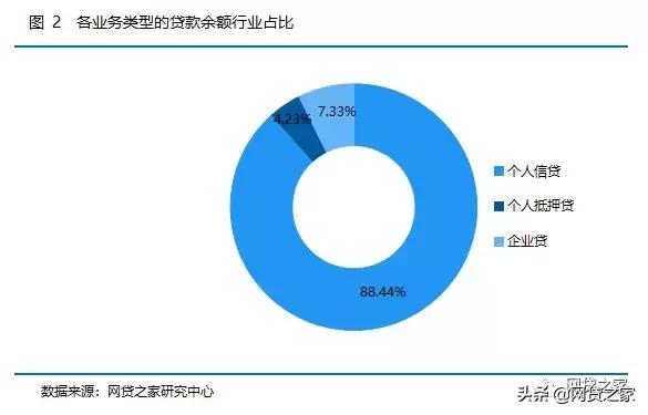 分析金融行业的发展和趋势,互金监管深度分析