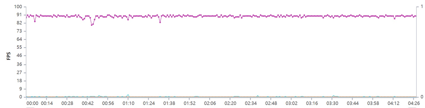 最新红魔6官网价,红魔6降价趋势图