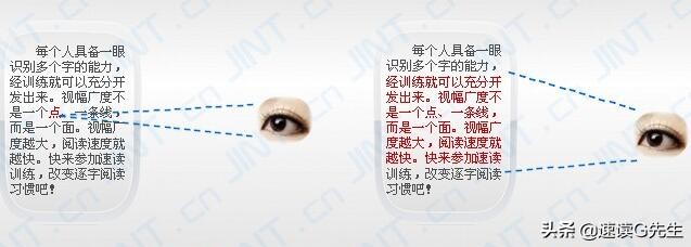 读书慢怎么办最有效方法,读书如何又快又有效率