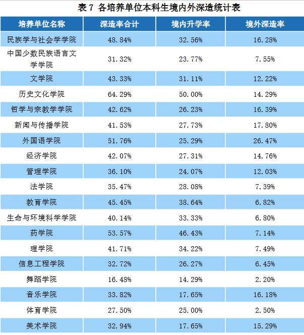 中央民族大学2019届本科毕业生：就业率86.99%，近四成到西部就业