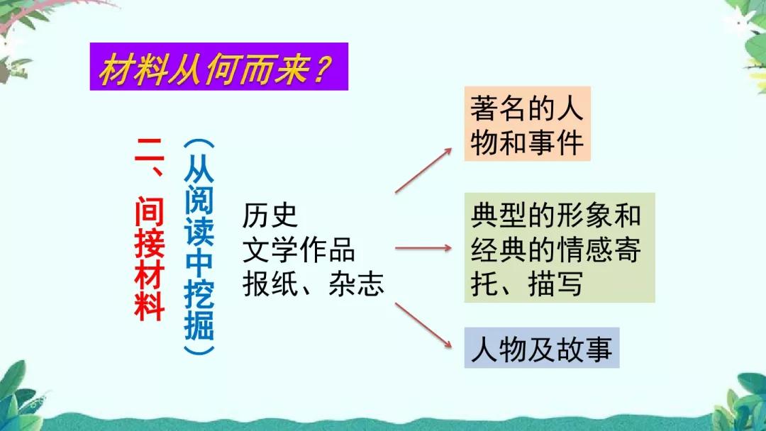 部编版六年级上第五单元习作例文,围绕中心意思写六年级作文500字