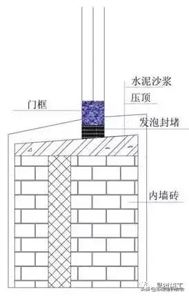 万科建筑施工讲解,万科最新施工标准