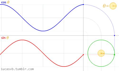 有趣的数学17张图,收藏28个超炫数学动图
