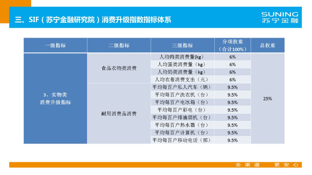 苏宁金融研究院官网,苏宁金融研究院