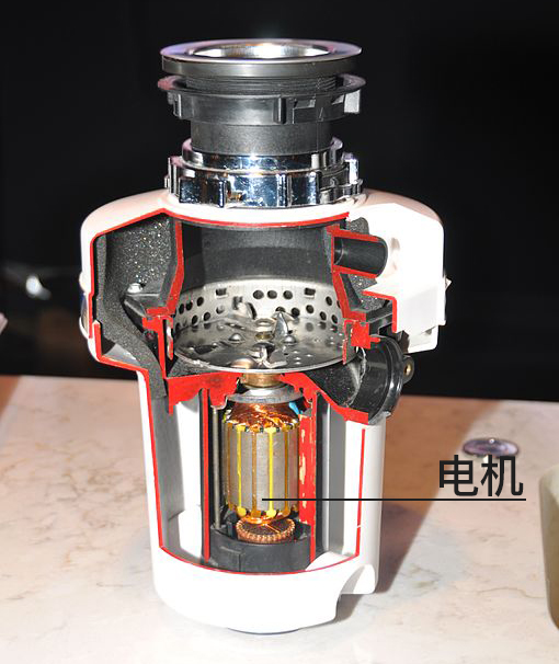 带你了解垃圾处理器,我国民众垃圾分类认知情况