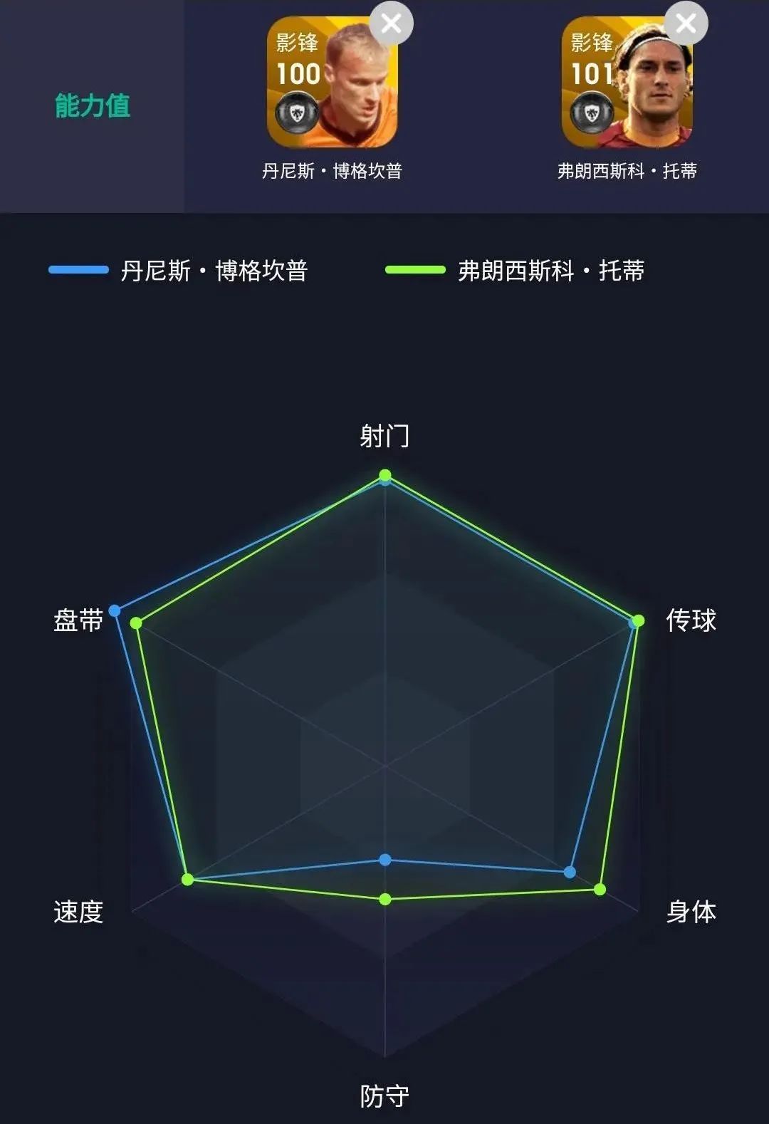 博格坎普传奇实况足球,实况足球丹尼斯博格坎普毕业吗