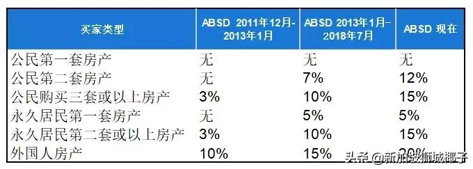 新加坡hdb组屋,新加坡hdb组屋价格