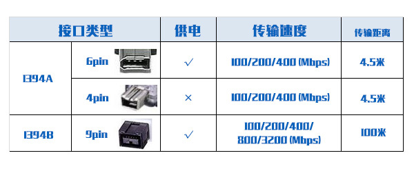 计算机常见的接口有哪些,区分虚拟接口和物理接口