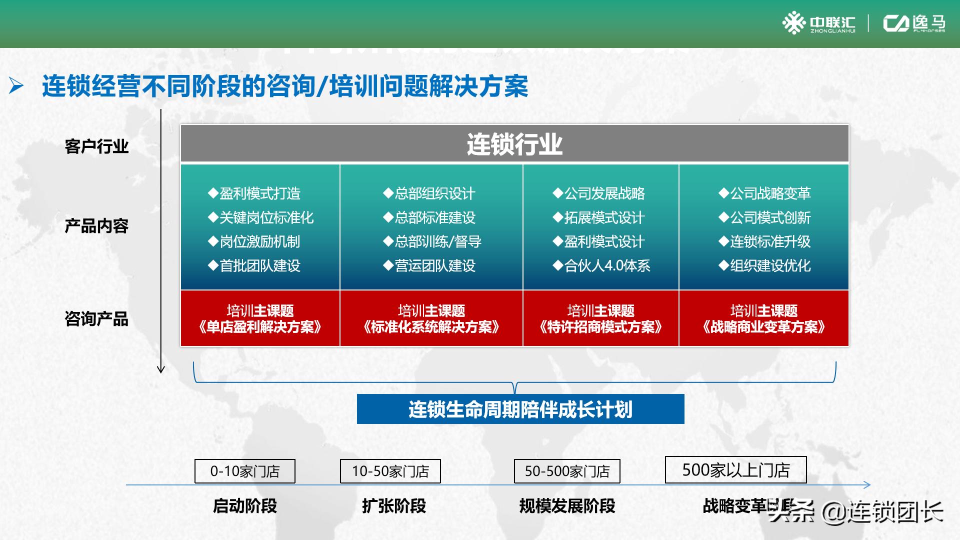中小企业如何发展必经之路,中小企业如何做大和做强