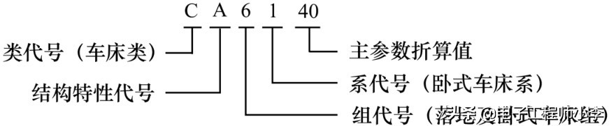 车床常见故障诊断与检修实训报告,车床电气故障排除案例分析