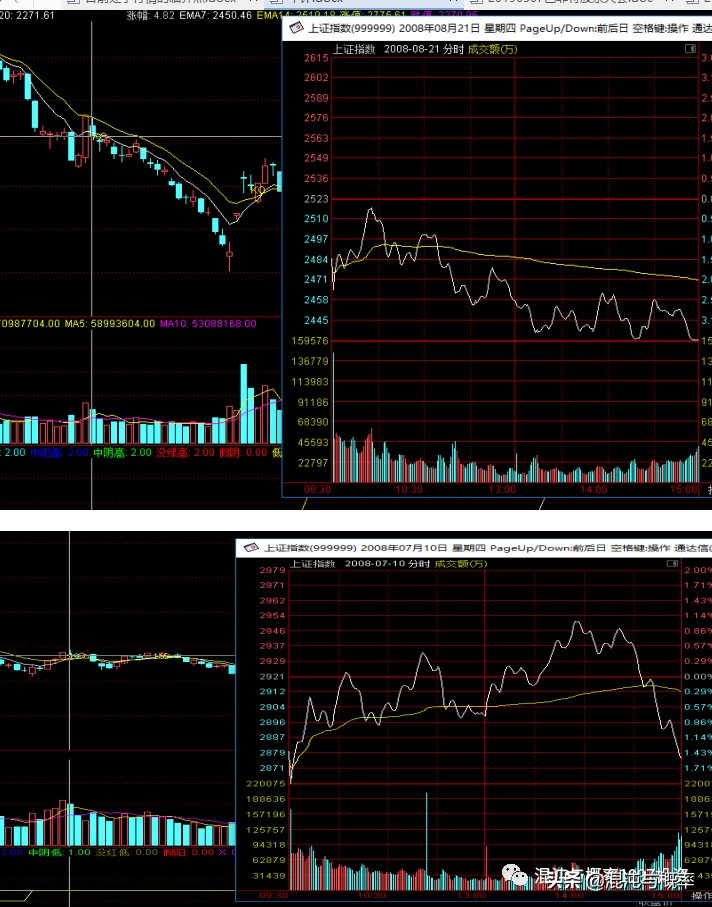 大涨后大跌是洗盘还是出货,主力低开低走是怎么出货
