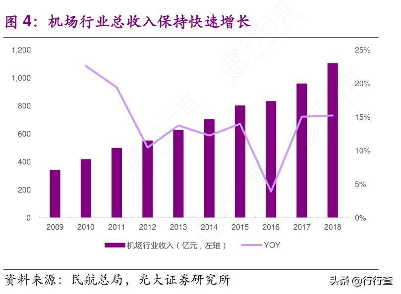 2022无限飞套餐一览表,999无限飞套餐