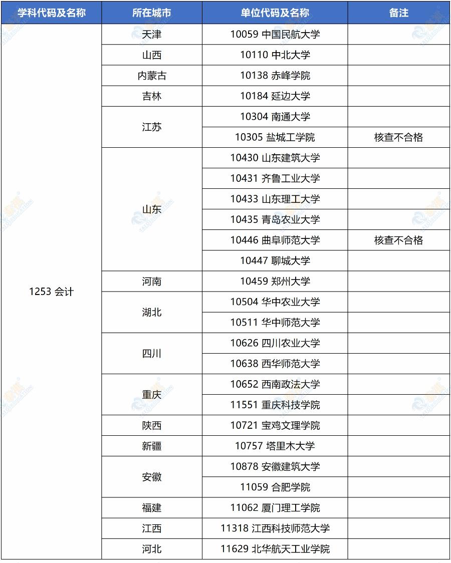 24年会计专硕mpacc报考人数,mpacc会计专硕有哪些学校