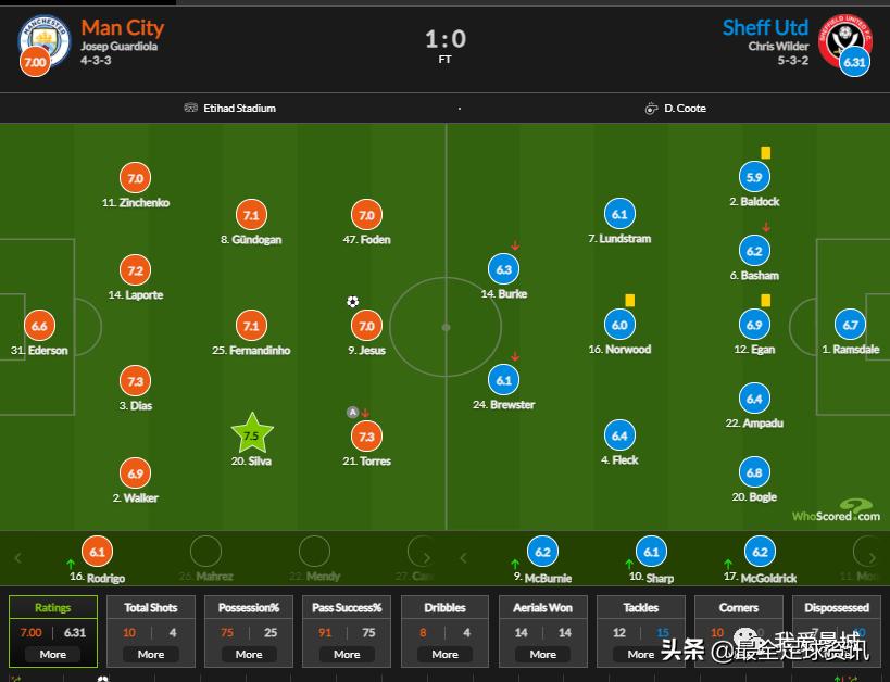 曼城1-0力克切尔西全场,曼城1:0胜阿森纳全场回放