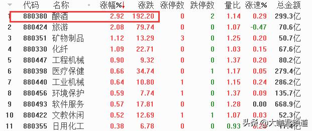 下周创业板爆发,创业板继续大涨后怎么办