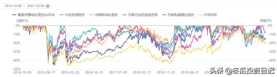 2017年业绩最好的十大基金公司,近五年基金公司排名在前十名