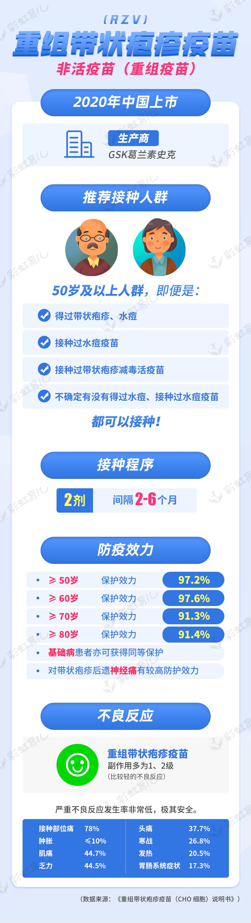 马思纯患带状疱疹,马思纯治病经历