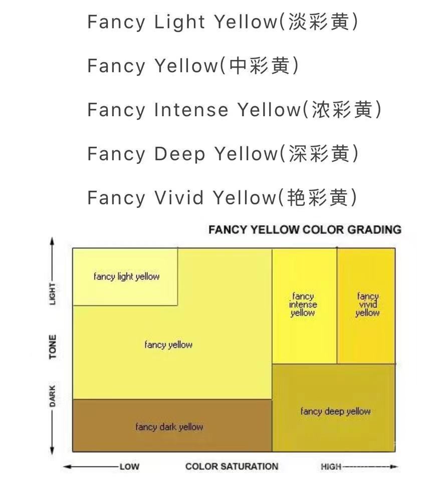 黄钻是最便宜的钻吗,黄钻保值不