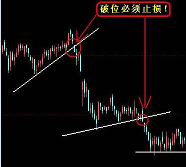 及时止损止盈一般是不会亏的,散户止损有什么好处