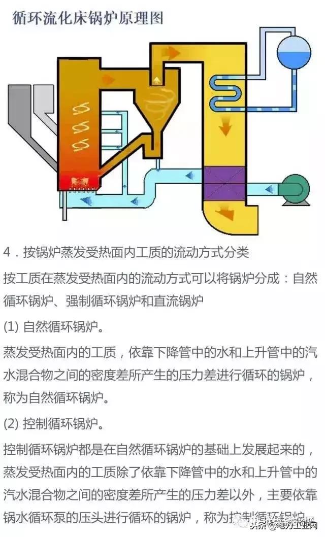 电厂锅炉及设备,电厂锅炉热工设备