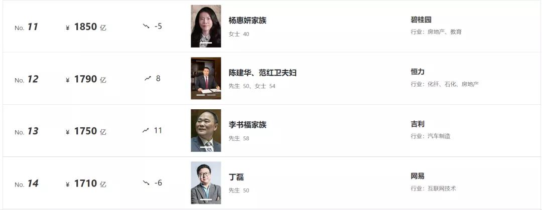 80后白手起家富豪榜,95后白手起家富豪排行榜