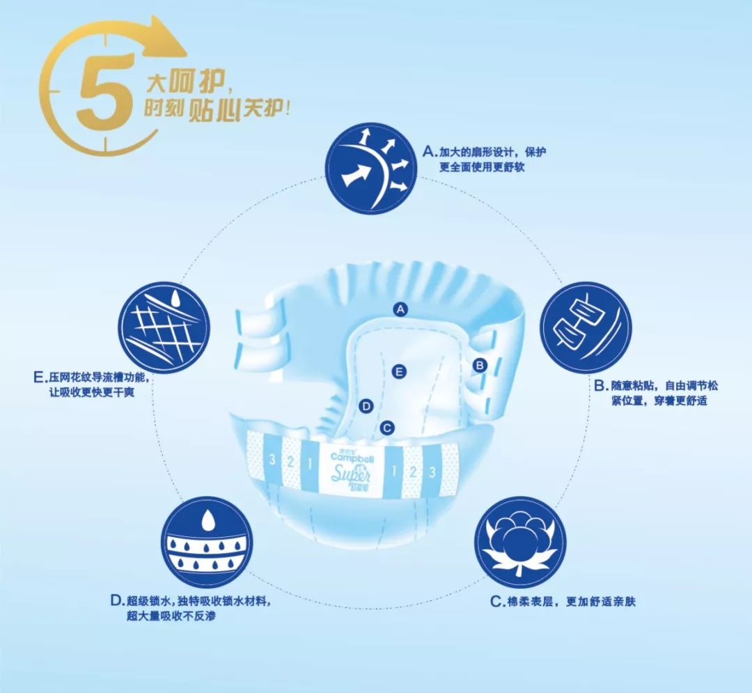 纸尿裤新品上市规划,最新款的纸尿裤