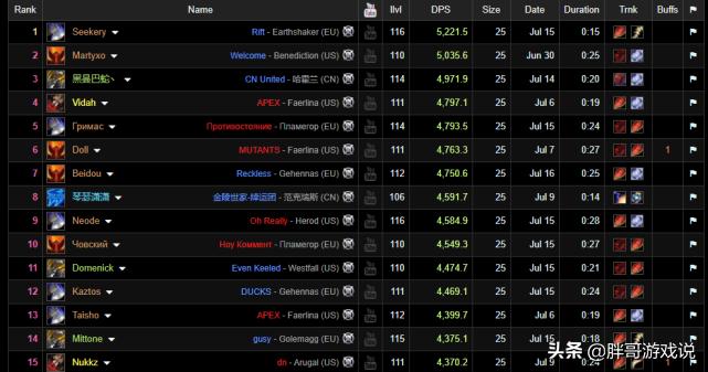 魔兽世界tbc战士pvp排行,魔兽世界tbc武器战输出手法