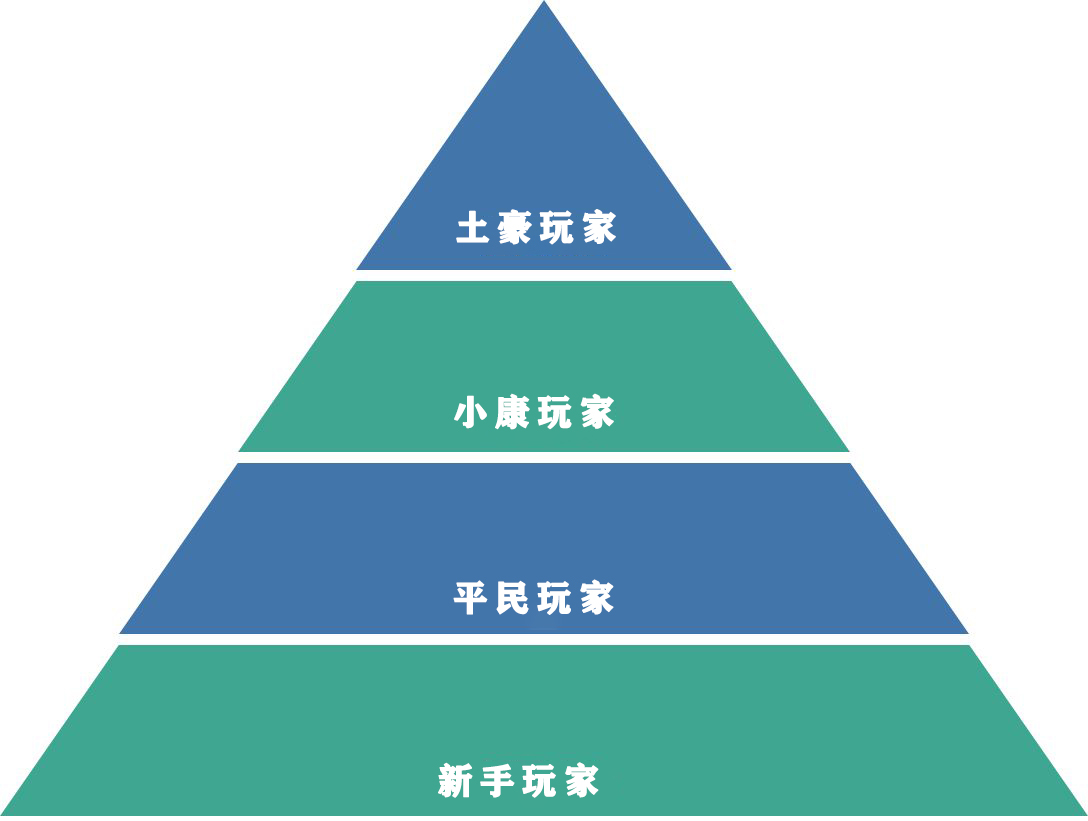 本以为它是让盛大翻身的游戏，单月营收超一亿，两年后便彻底凉凉