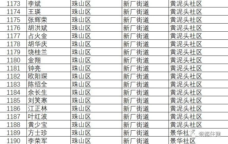 景德镇市公共租赁住房管理办法,景德镇2021公租房名单