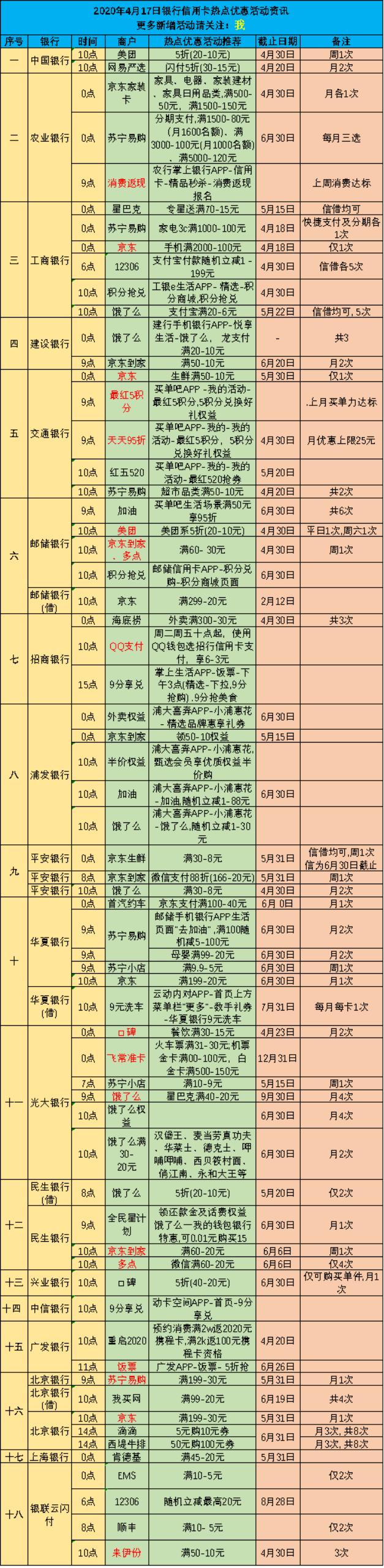 银行信用卡特惠活动宣传,2023银行信用卡活动