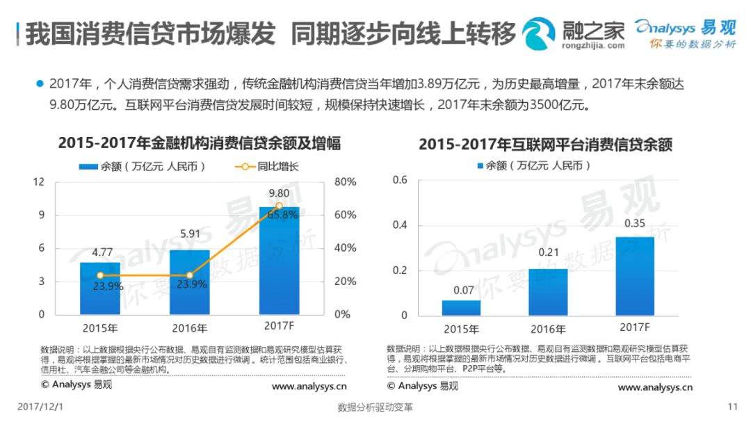 消费分期业务有哪些平台,消费分期金融平台