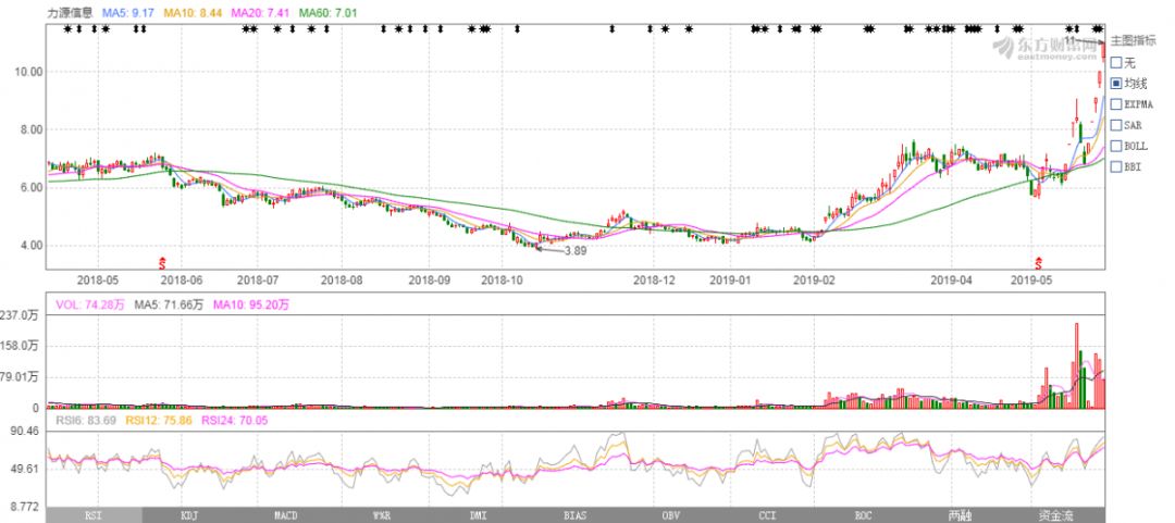 芯财富·半导体代理商十年成长分析之力源信息