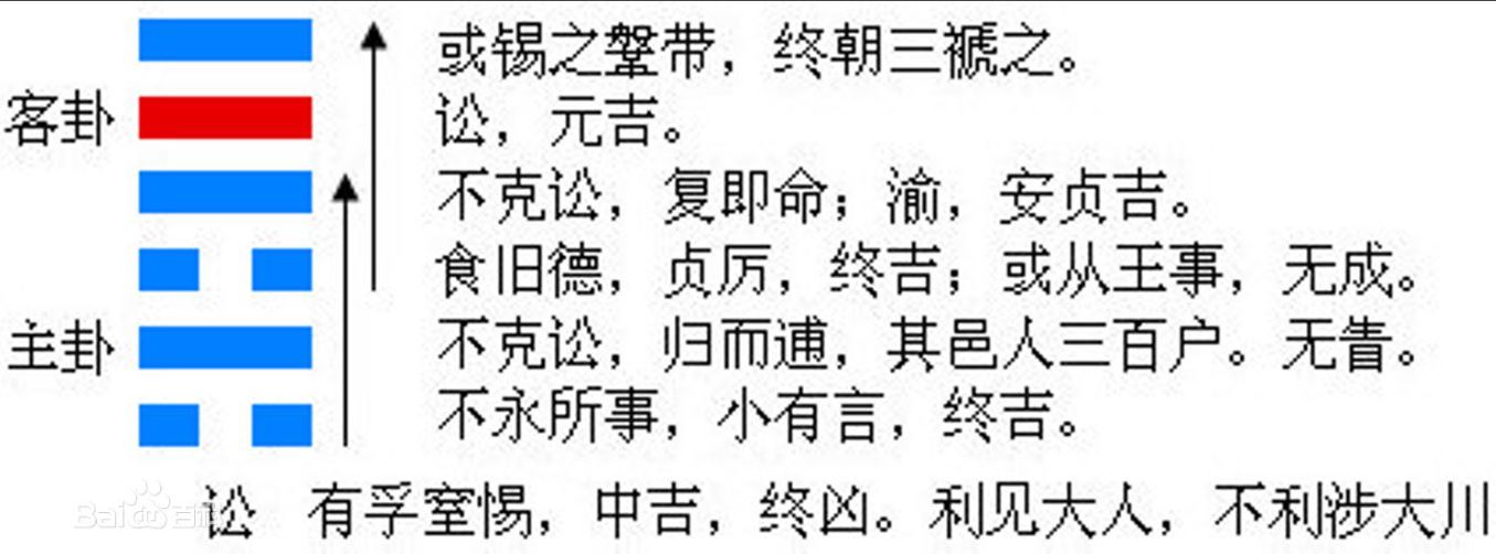 元吉在易经的寓意,易经的十二个元吉