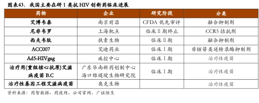 艾滋病治疗新突破北大,艾滋病和白血病新疗法