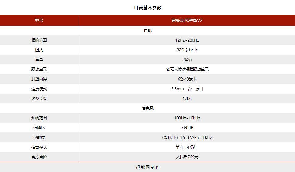 雷蛇旋风黑鲨v2x和v2pro有什么区别,雷蛇耳机旋风黑鲨v2玩吃鸡