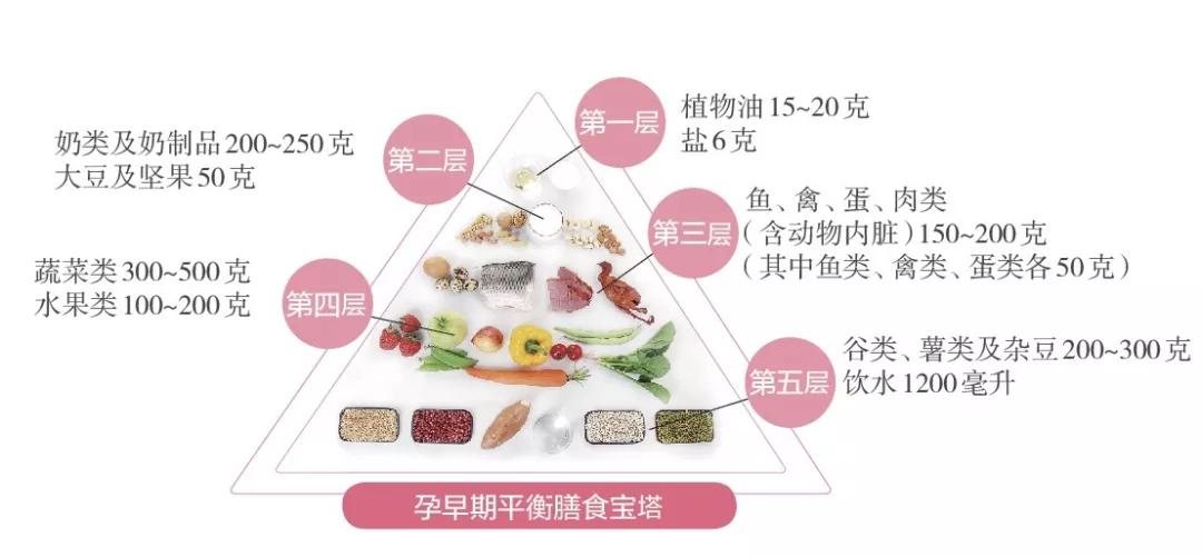 长胎不长肉好减肥吗,长胎不长肉运动有用吗