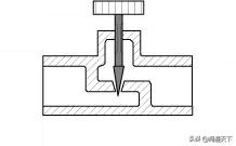 调节阀阀门知识大全完整版,调节阀操作规程学习视频