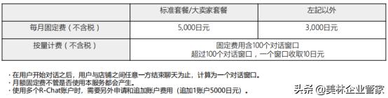 日本乐天的入驻方式和收费标准,日本乐天入驻网址