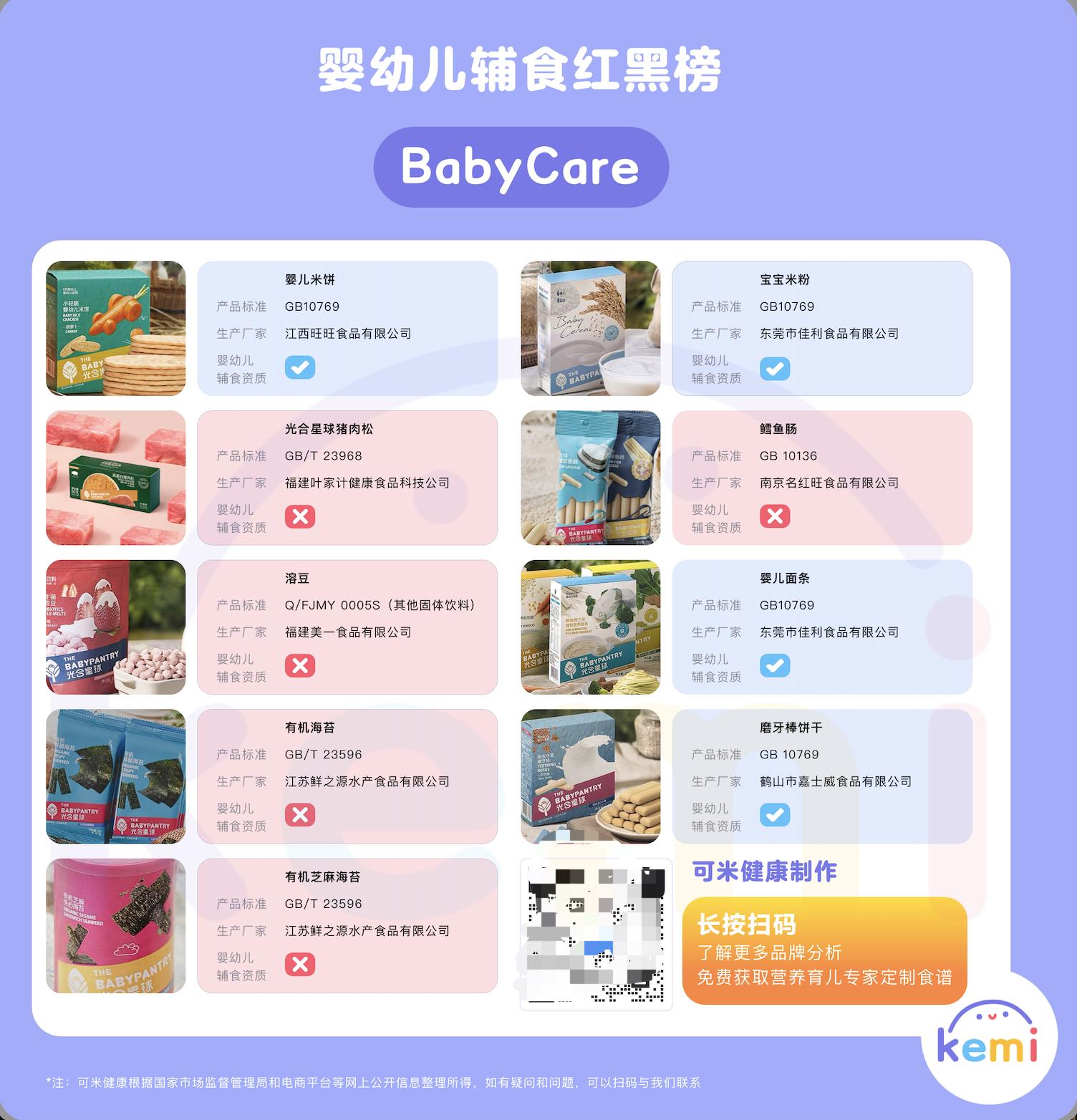 ️揭秘婴幼儿辅食智商税：大品牌一百多个产品2/3都有这个问题