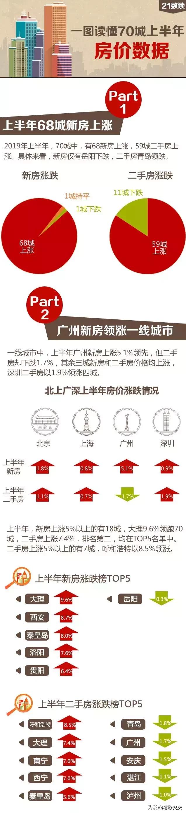 安庆房价最新走势,安庆北部新城房价最新走势