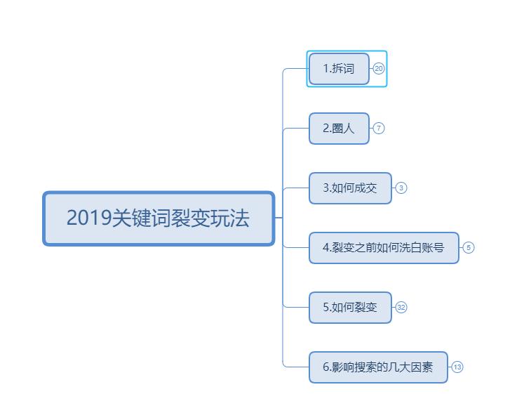关键词裂变的最佳方法,关键词裂变玩法
